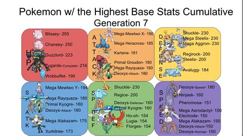 highest base stat total pokemon